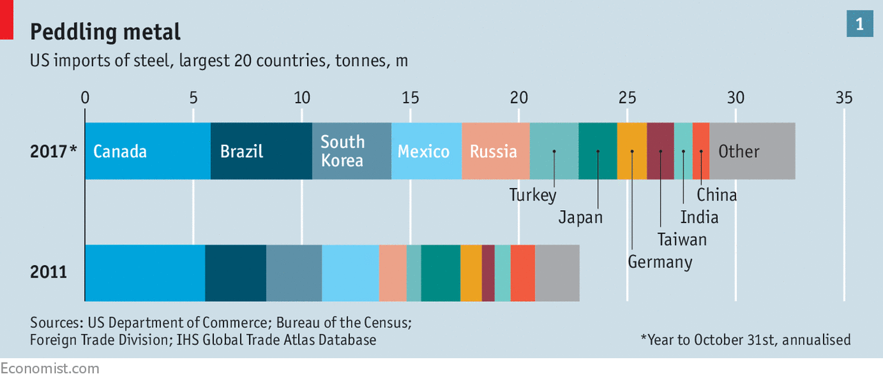 Why tariffs on steel and aluminium are easier said than done Euromerger